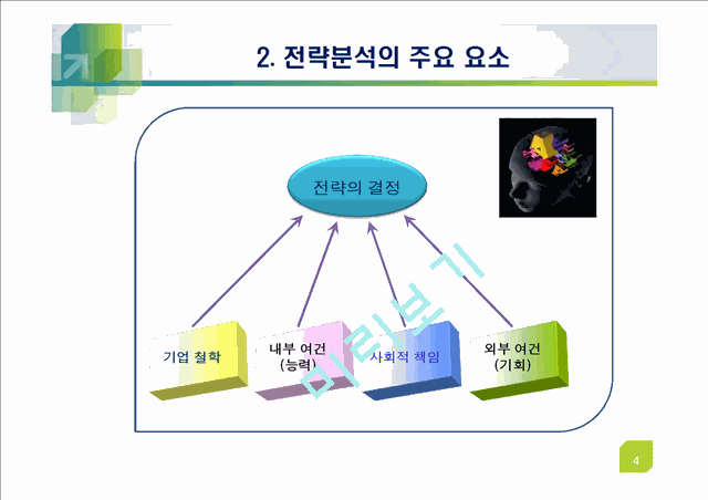 기업전략적 산업분석(Five Forces Model)   (5 )